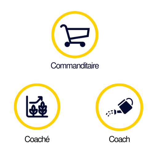 Les trois acteurs du coaching individuel chez Parlons-nous : commanditaire, coaché et coach